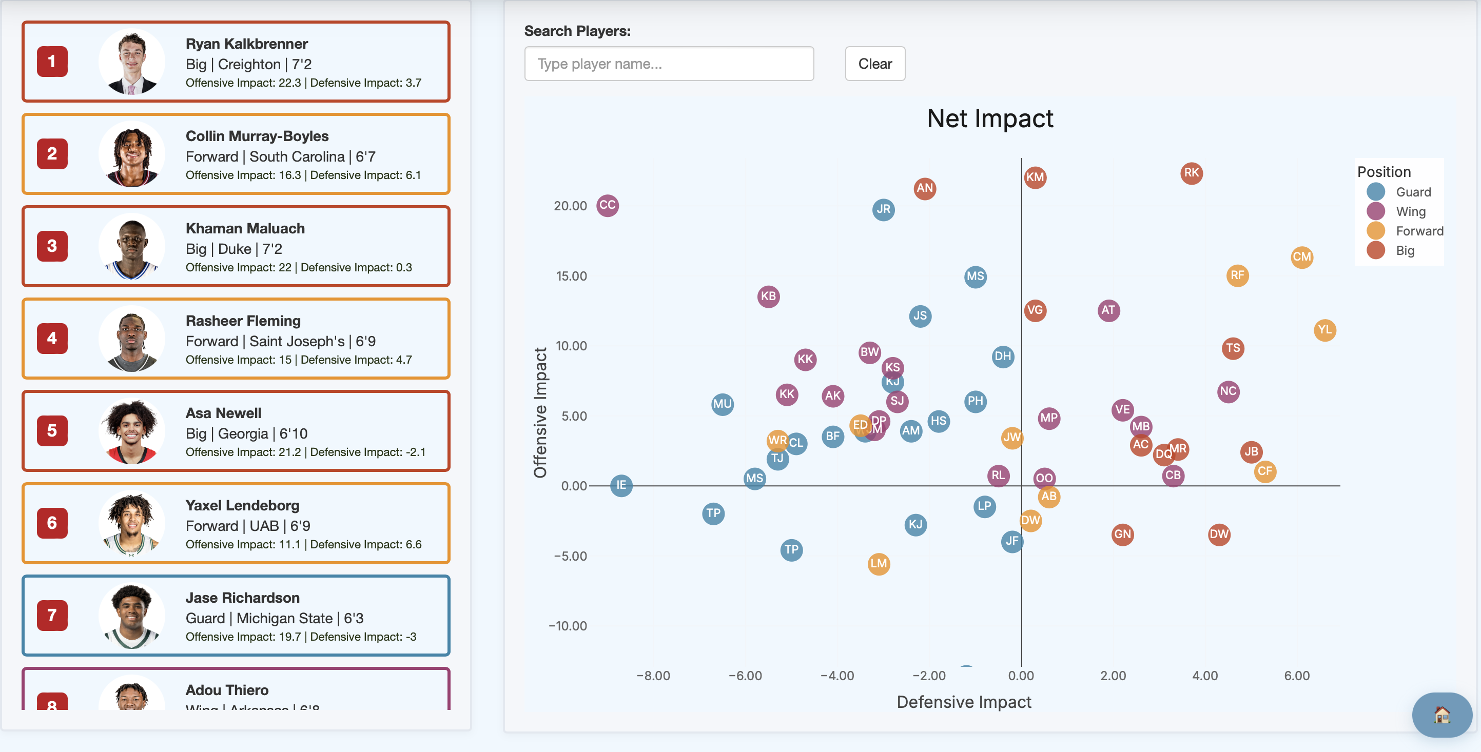 NBA Draft Visualizer Interface Preview